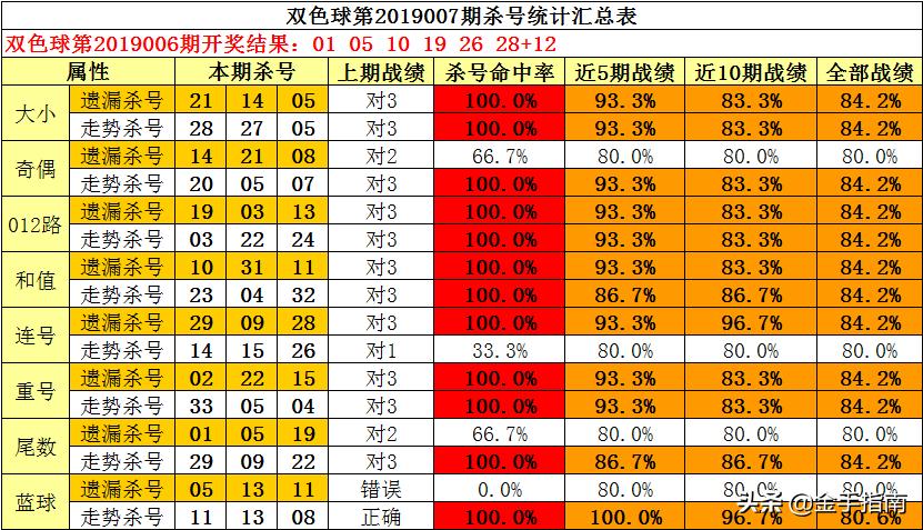 2049，香港开奖结果记录的未来展望2024香港开奖结果记录澳
