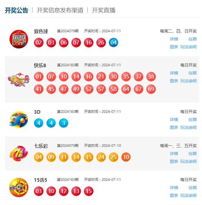 福利彩票开奖结果查询，今日揭晓的幸运密码