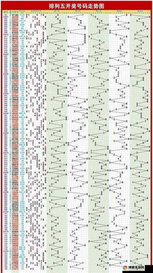 揭秘今日排列五最准规律，洞悉数字背后的奥秘