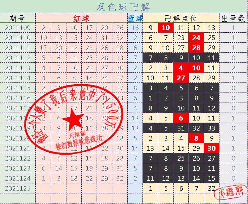 探索双色球走势图，解锁中奖规则的秘密