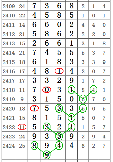 七星彩长条最新807，数字的魅力与幸运之舞