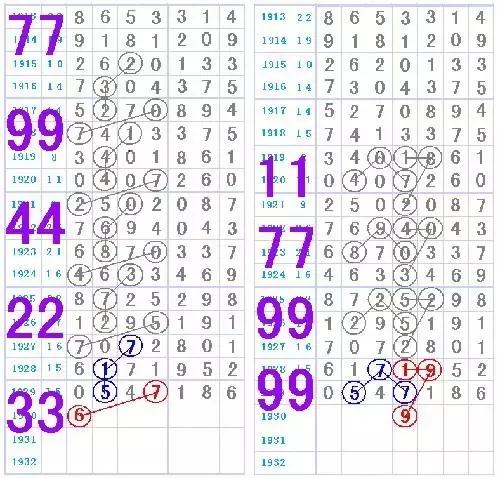 七星彩玩法技巧，解锁数字彩票的奥秘