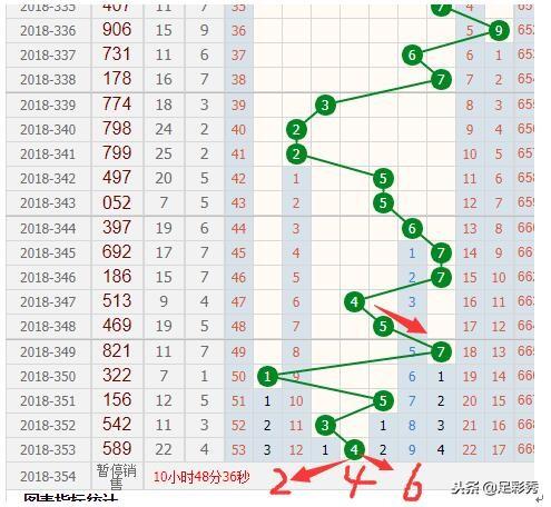福彩3D开奖结果查询与走势分析，理性购买，享受乐趣