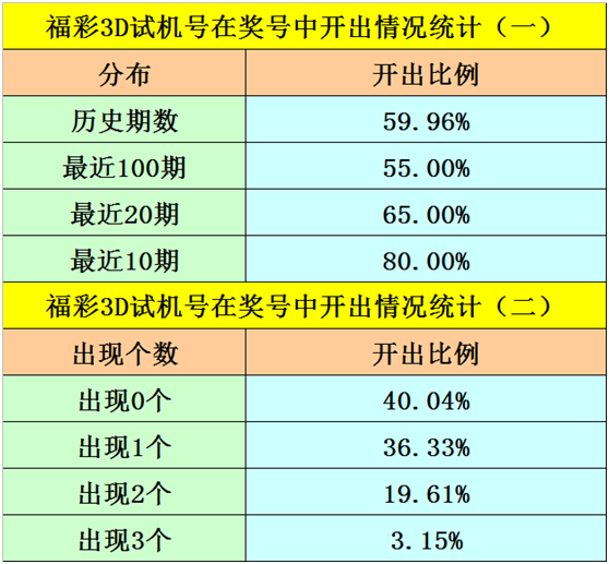 最近50期排列五开奖号码回顾与分析