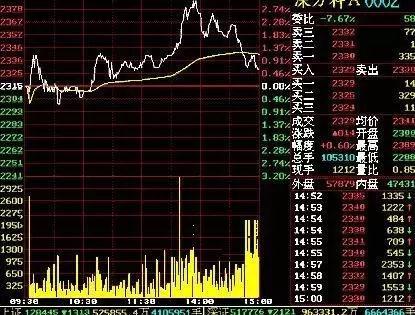 解析股票走势图，洞悉市场脉动，精准把握投资机会
