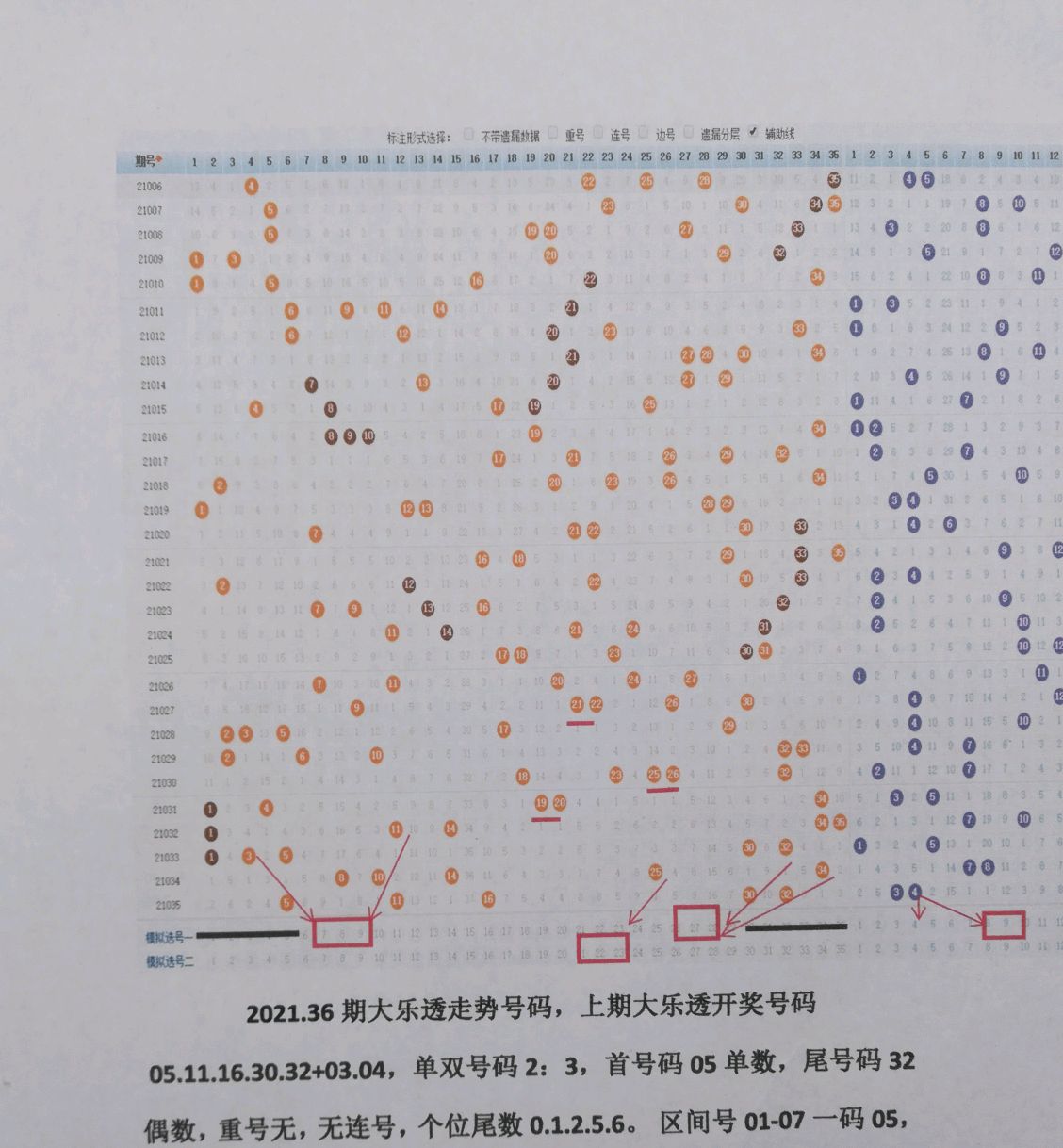 江苏体彩大乐透，解析基本走势图，洞悉中奖奥秘
