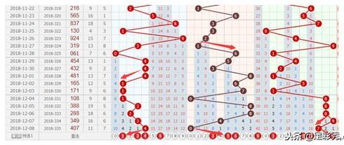 3D出号走势图，揭秘彩票中的数字奥秘