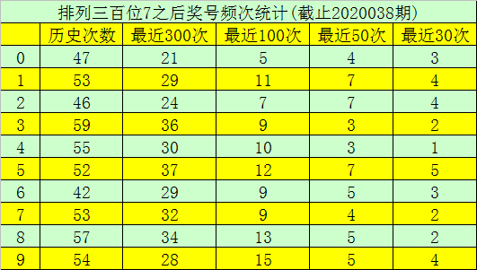 排列三历史号码出现前后关系探析