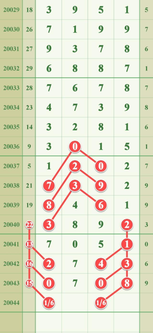 探索体彩排列3走势图综合版，新浪平台下的数字游戏新视角