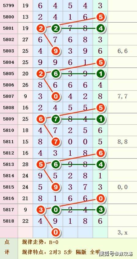 揭秘最新双色球下期出号规律，科学分析还是玄学猜测？