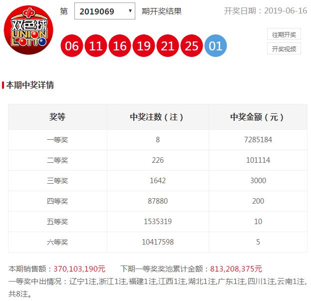四川金7乐，历史开奖结果的回顾与解析