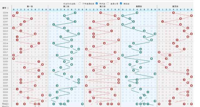 排三走势图与连线图的奥秘，彩宝网上的数字游戏