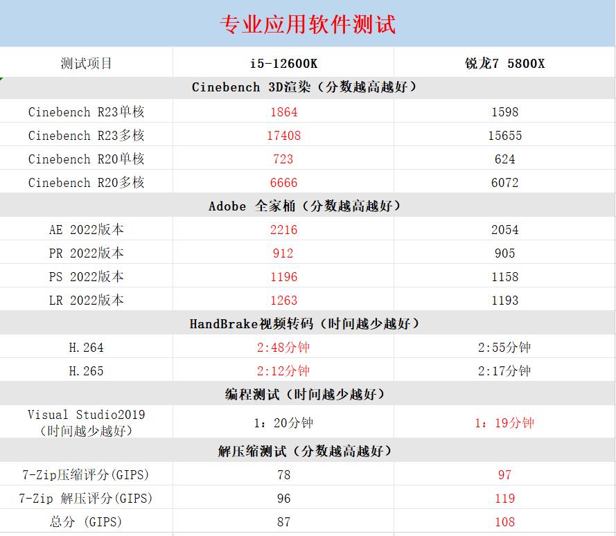 揭秘体彩7位数预测的真相，理性与科学的边界