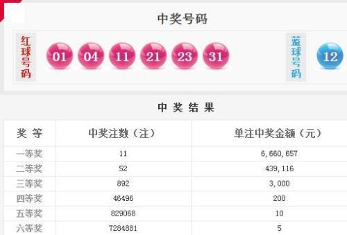 探索双色球机选模拟器，揭秘中奖几率的奥秘