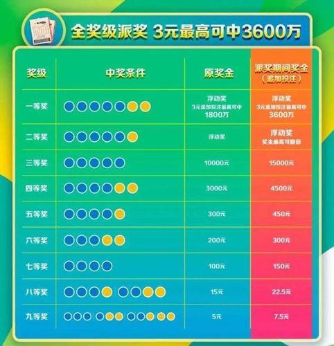 快乐双彩，解锁幸运的视觉盛宴——深度解析开奖图表