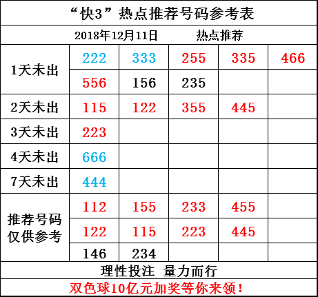 福彩3D奇偶走势图表，解锁数字游戏中的奥秘