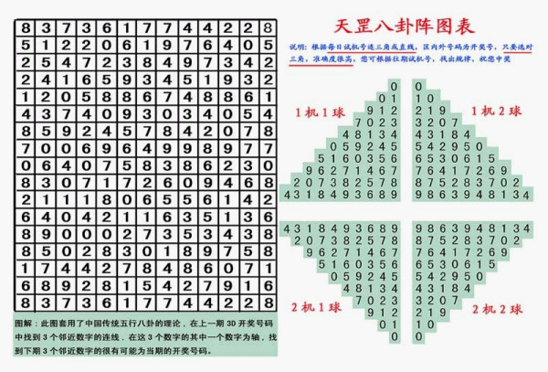 探索3D天罡图与高清八卦图的神秘交织