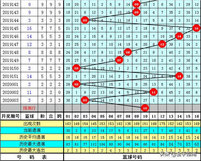 黑龙江福彩网20选五开奖结果，揭秘数字背后的幸运与希望