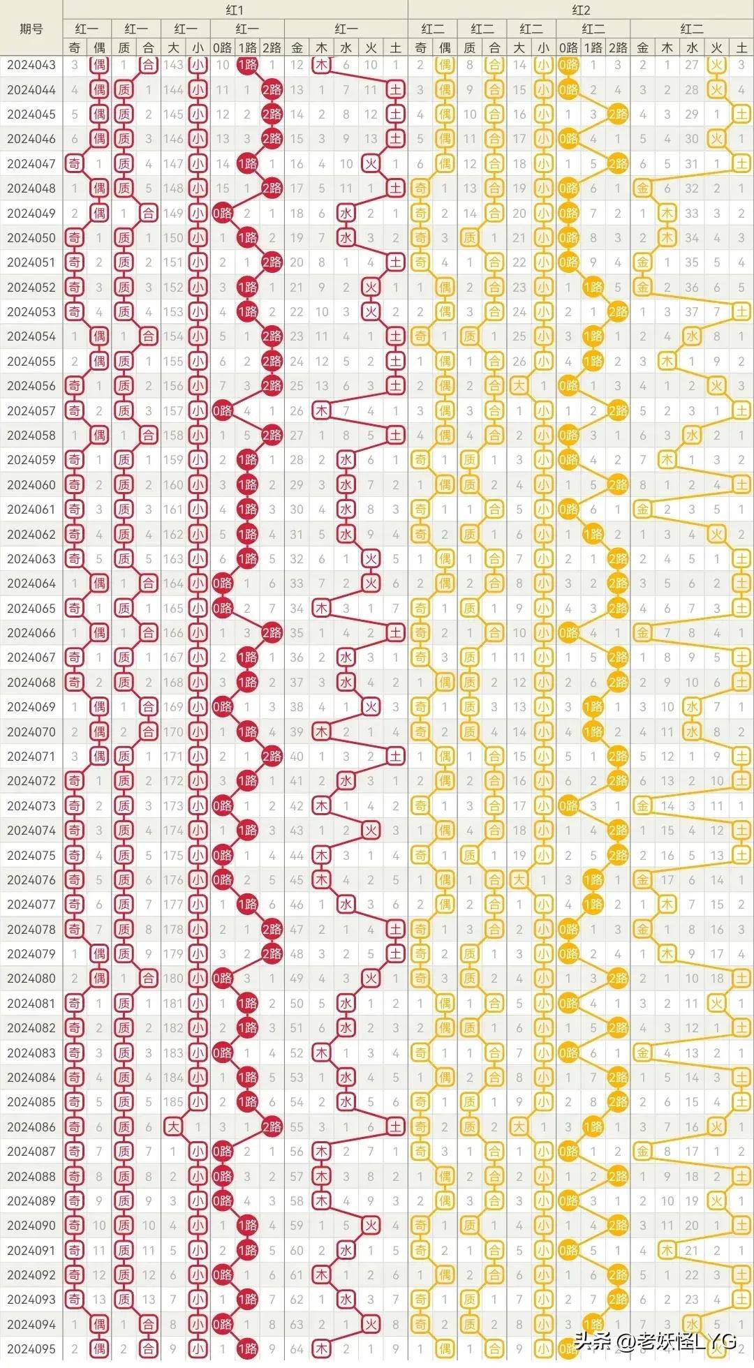 探索中彩双色球近30期走势图，揭秘数字背后的秘密