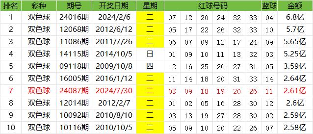 专业媒体视角下的双色球360度预测，揭秘数字背后的奥秘