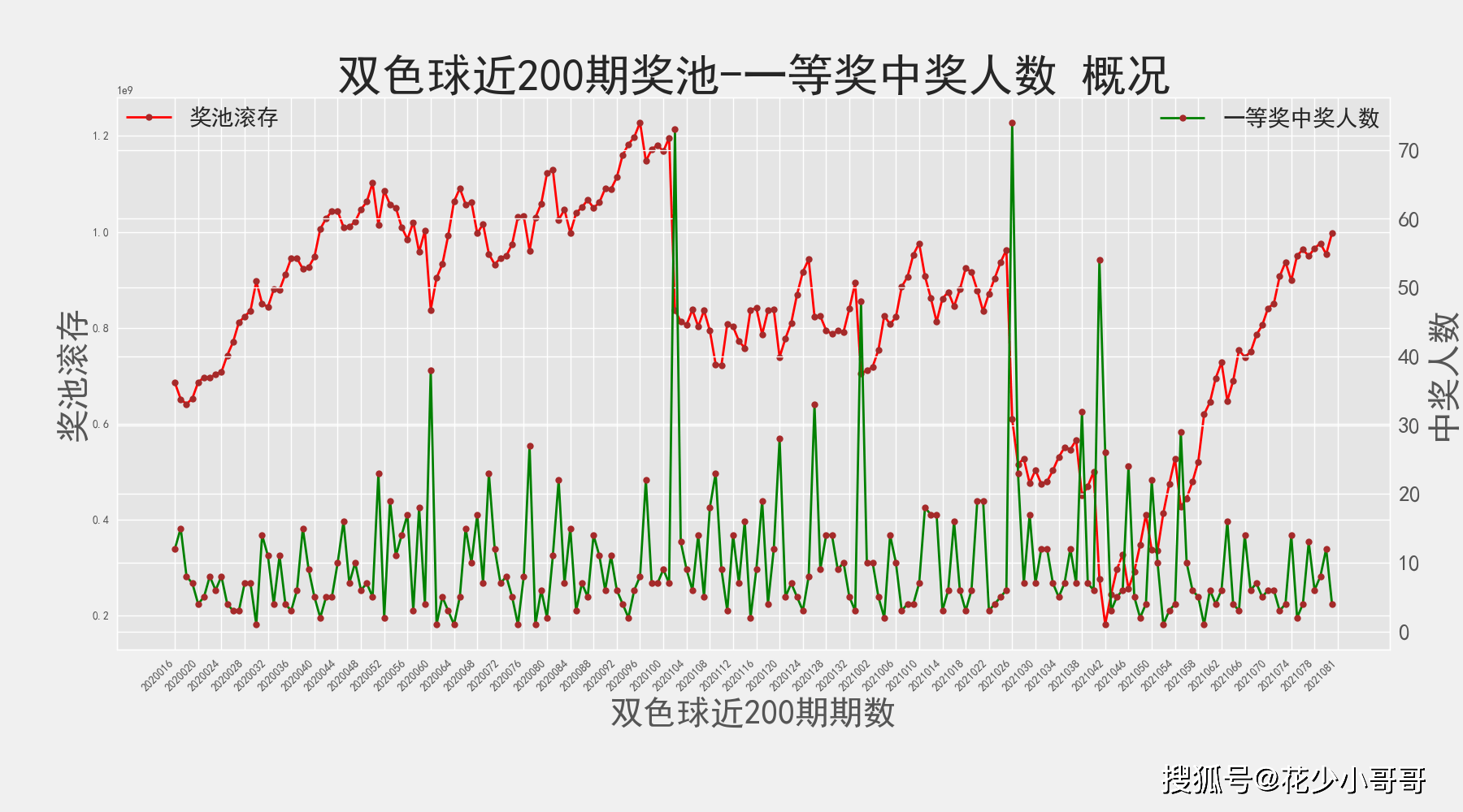 探索双色球红球的奥秘，基于历史数据的统计分析