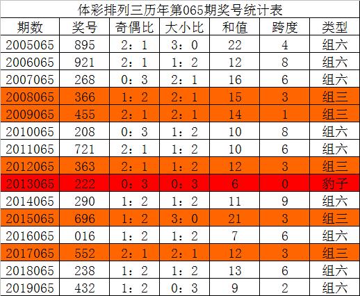 排列三豹子，历史开奖号码的深度解析