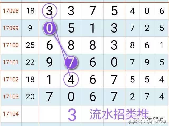 七星彩下期开奖号码预测，数字玄学与概率分析的碰撞