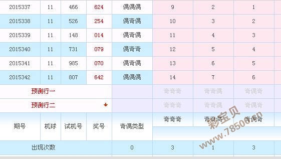 3D奇偶走势图在新浪财经中的运用与解读
