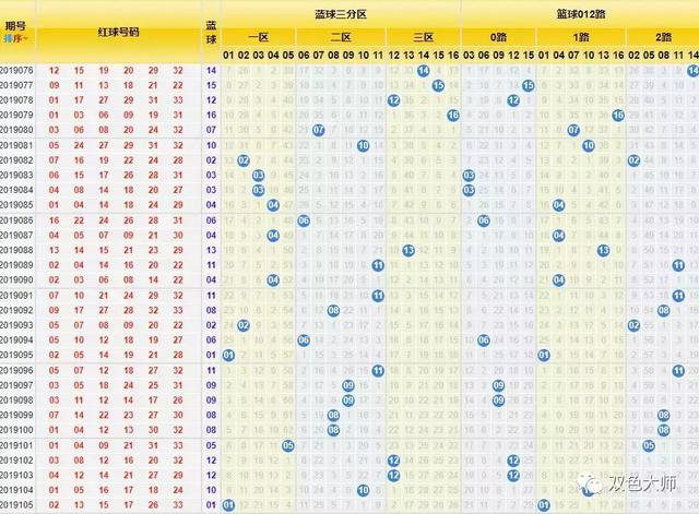 探索双色球基本走势图(标准版)，中彩网上的数字奥秘