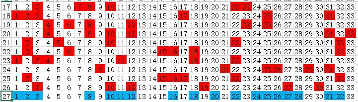 探索双色球老式走势图，历史、技巧与现代应用