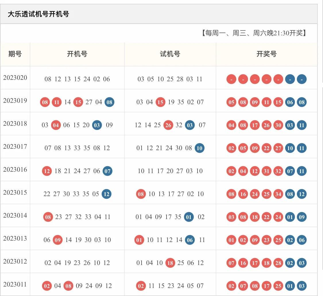 福彩3d，揭秘开机号与试机号的奥秘——以连续三十期数据为视角