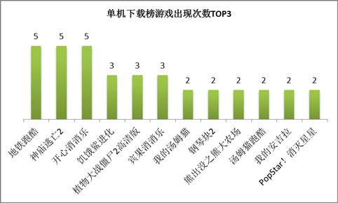 而长终 第67页