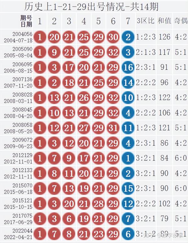 2013年4月5日双色球开奖结果，幸运的数字与梦想成真的瞬间
