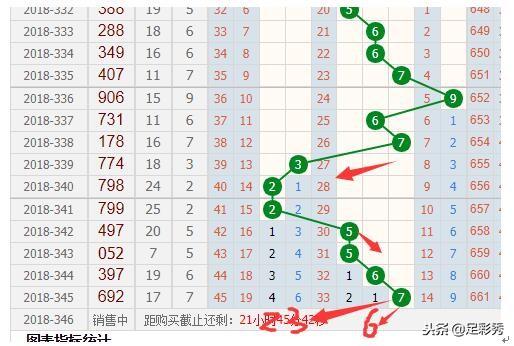 3D走势图在2元预测网中的应用与优势