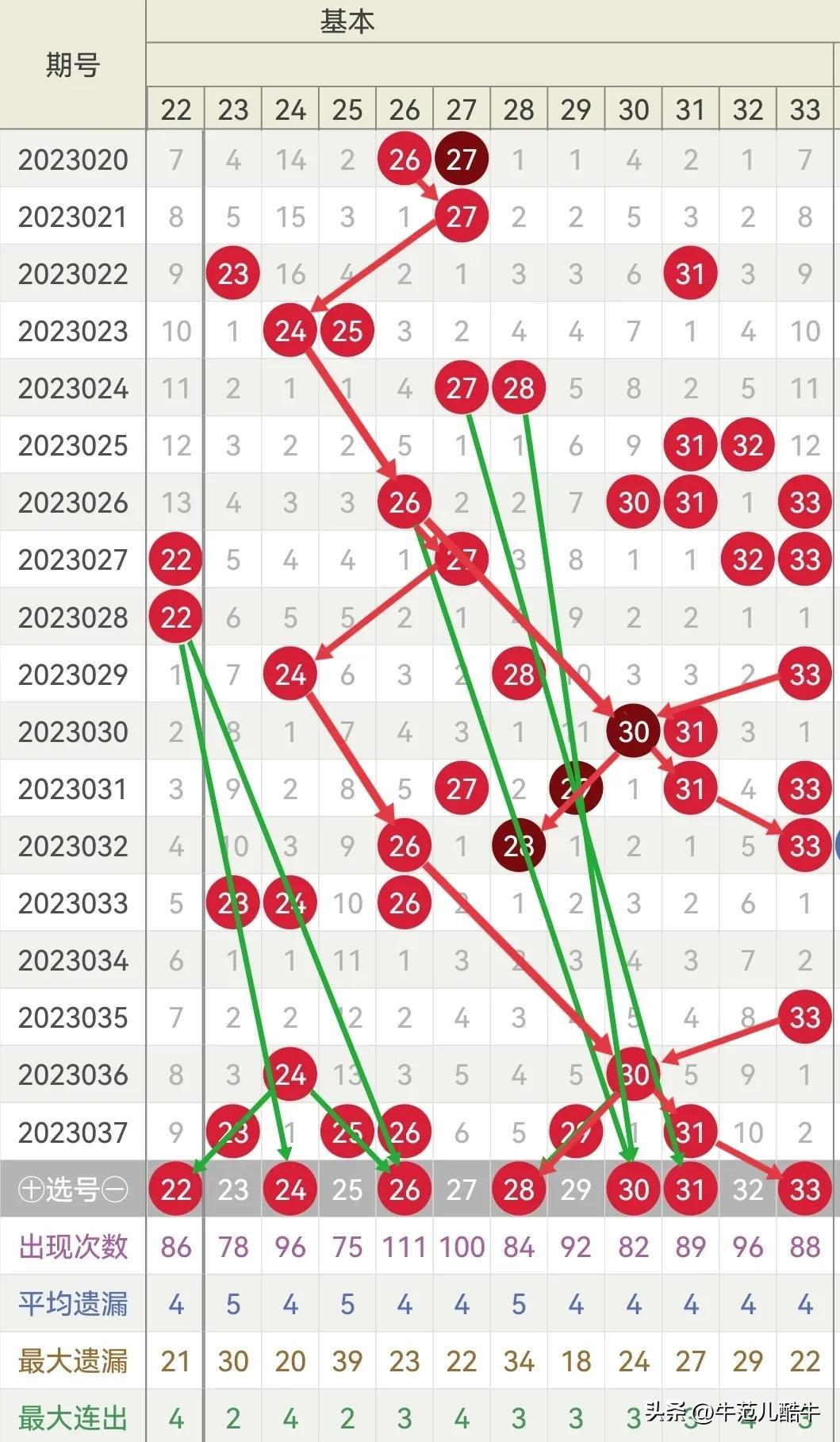 2019年双色球第3期，揭晓幸运瞬间，共赏开奖盛宴