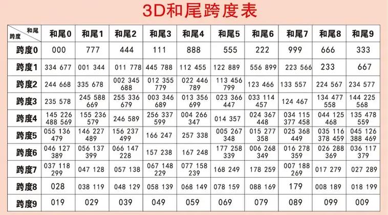 3D个位临期合数振幅走势图，解锁数字彩票的奥秘