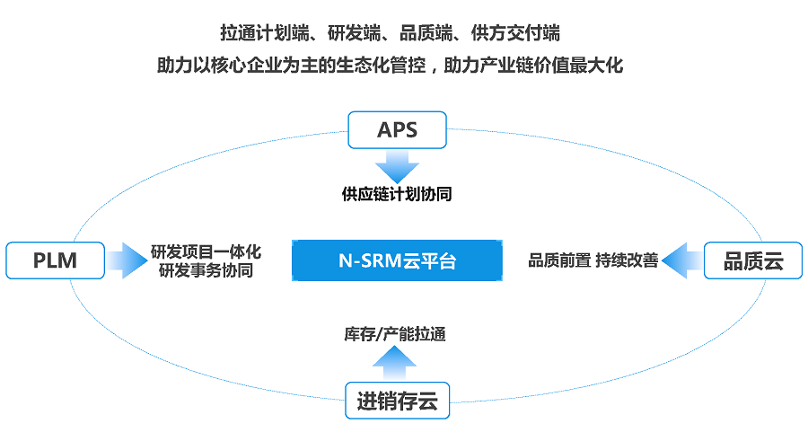 新奥 第248页