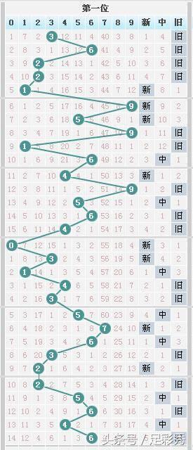 七星彩近50期开奖号码分析报告