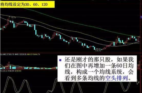 探索体彩排列3走势，专业版连线图解密与牛市策略