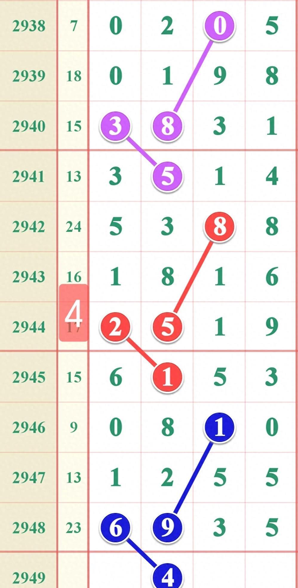 2019-回顾与展望，每期开奖结果中的数字故事