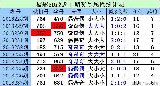 福彩3D近期开奖号码与试机号分析，探寻数字背后的规律