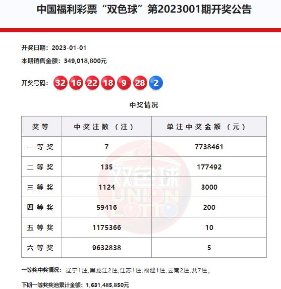 回顾2018年双色球开奖结果，历史与幸运的交汇