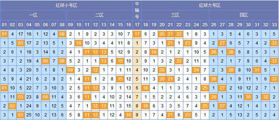 探索双色球周四走势图，揭秘数字背后的奥秘