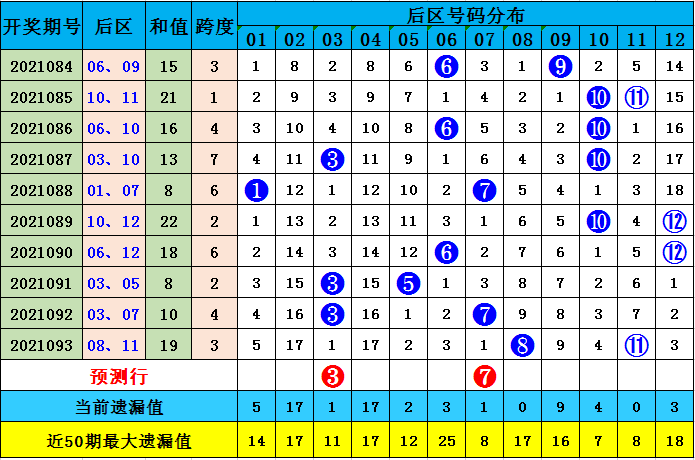 探索大乐透前区尾数和值走势图，揭秘数字背后的奥秘