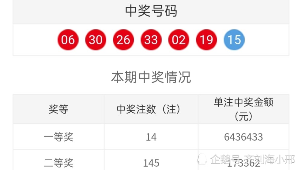 双色球071期再掀大奖狂潮，8注头奖引爆彩民热议