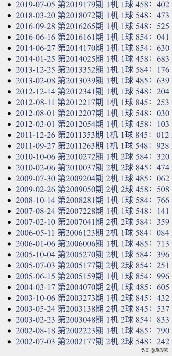 今日福彩3D，开机试机号揭秘与购票指南