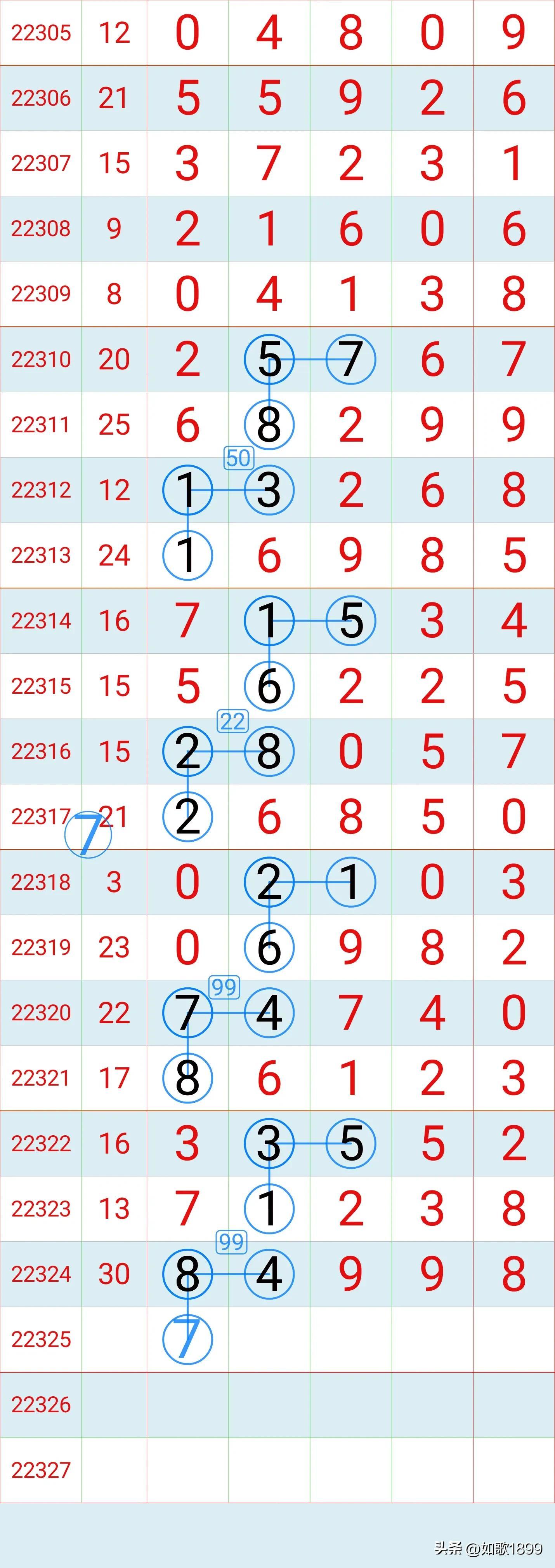 探索老12选5走势图，数字背后的奥秘与理性投注策略
