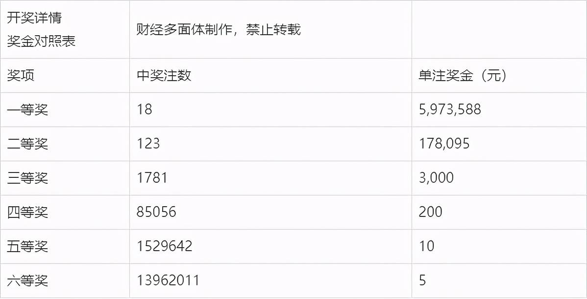 齐鲁福利彩票双色球，揭秘开奖结果查询的奥秘