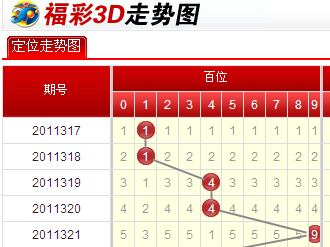 福彩3d走势图与今日字谜，揭秘数字背后的奥秘