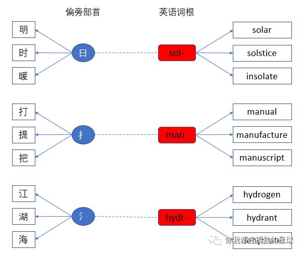 探索三点水加者的奥秘，从汉字文化到现代应用